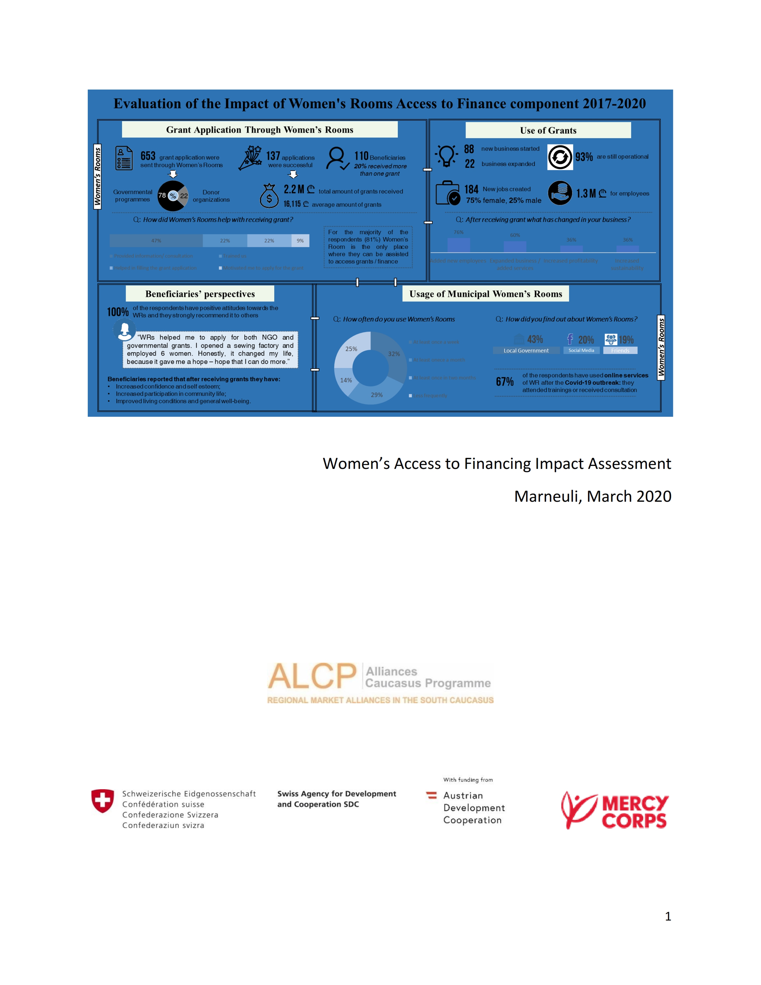Women&#039;s Room Access to Financing Impact Assessment